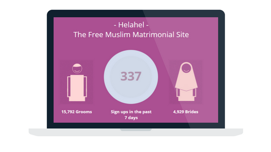 Free Muslim Dating Site Helahel.com